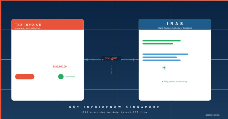 GST InvoiceNow Singapore requirement: real-time invoice data transmission to IRAS explained for businesses