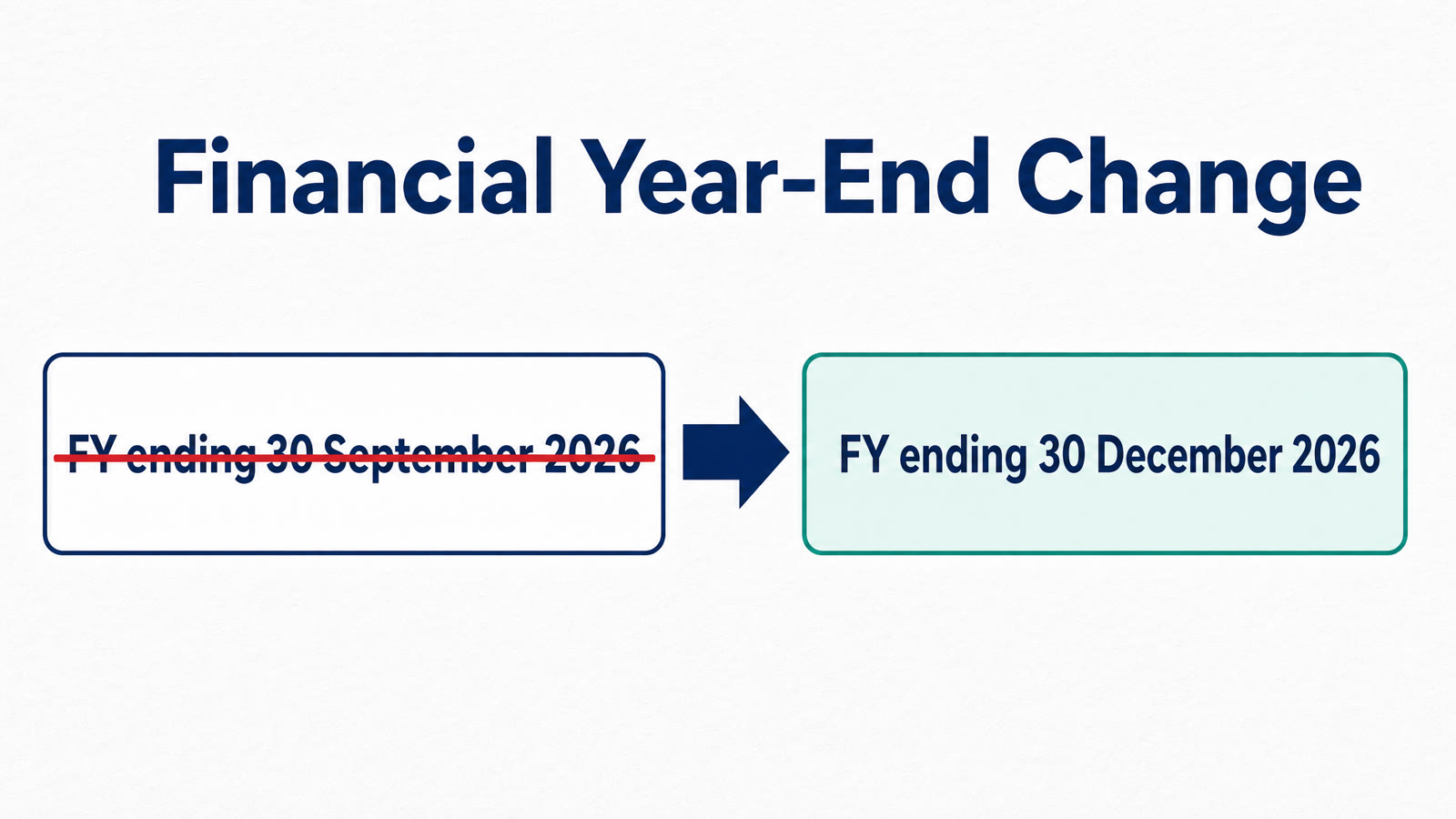Changing your financial year end